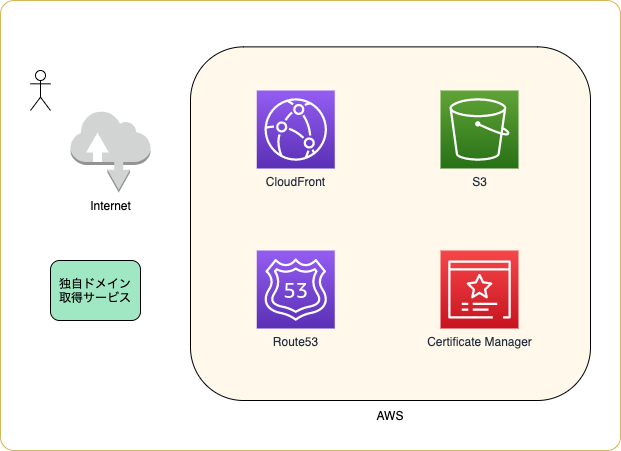 blogserver_figure
